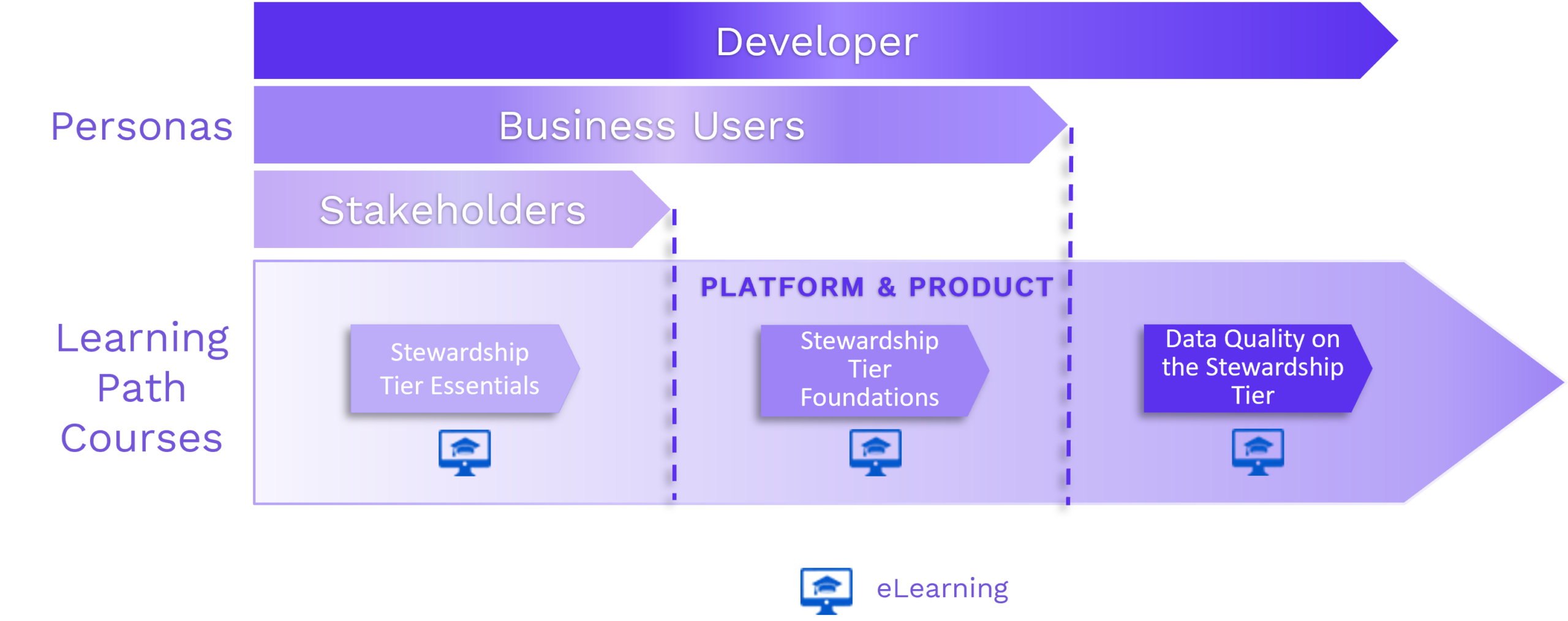 Data Quality Learning Path | Syniti